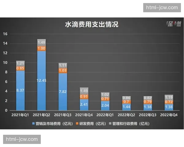 4K超高清信号直达移动端社区 显著增强粉丝在碎片化时间内的观赛体验